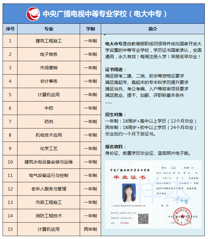 電大中專.jpg