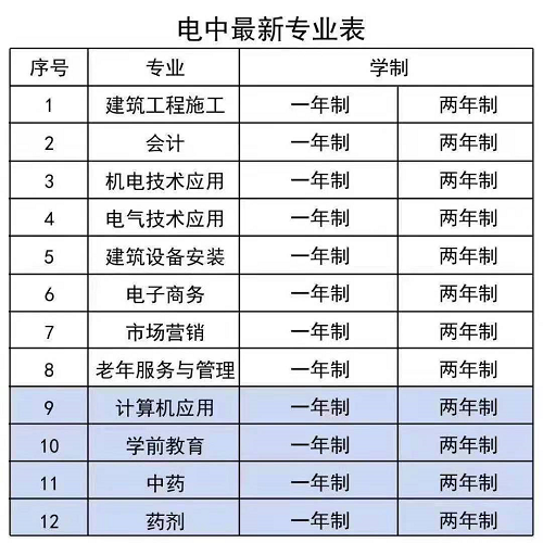 電大中專招生專業