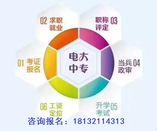 電大中專報名需要什么學歷