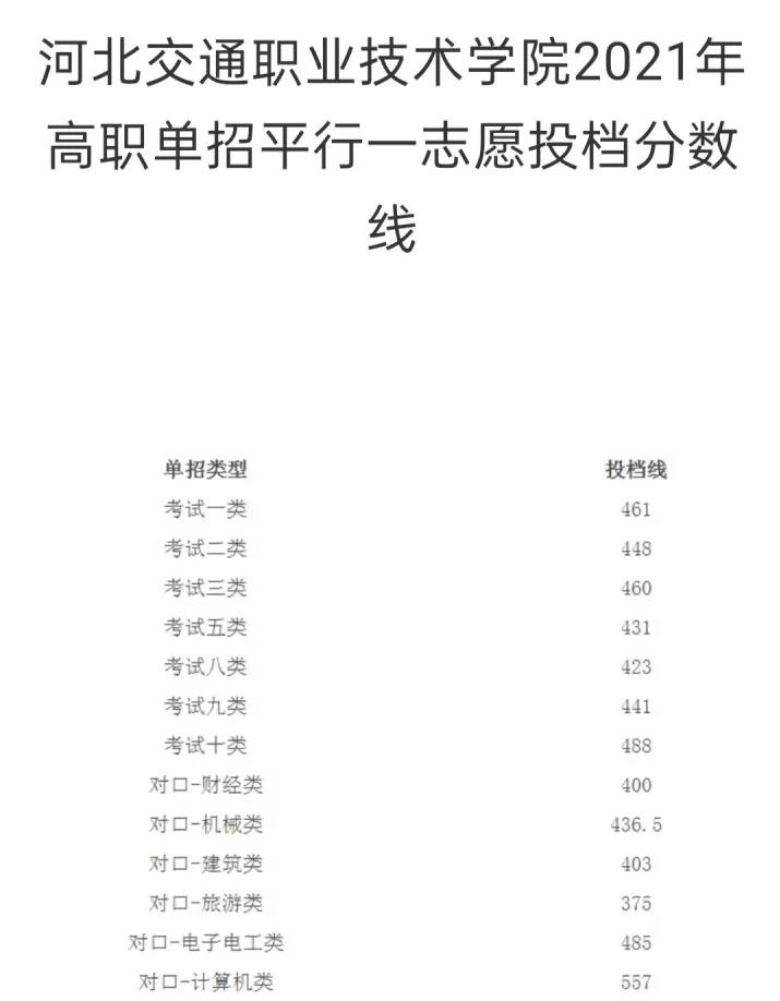 河北交通職業技術學院2021年高職單招平行一志愿投檔分數 