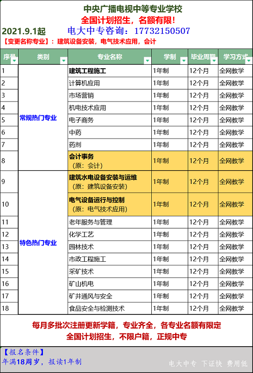 電大中專畢業證最快多久下證？