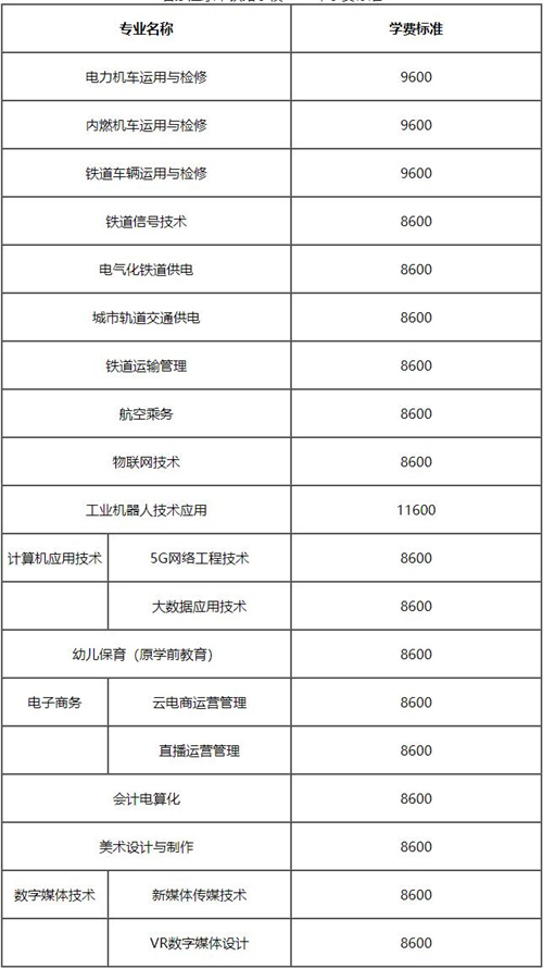 石家莊東華鐵路學校一年學費和學雜費