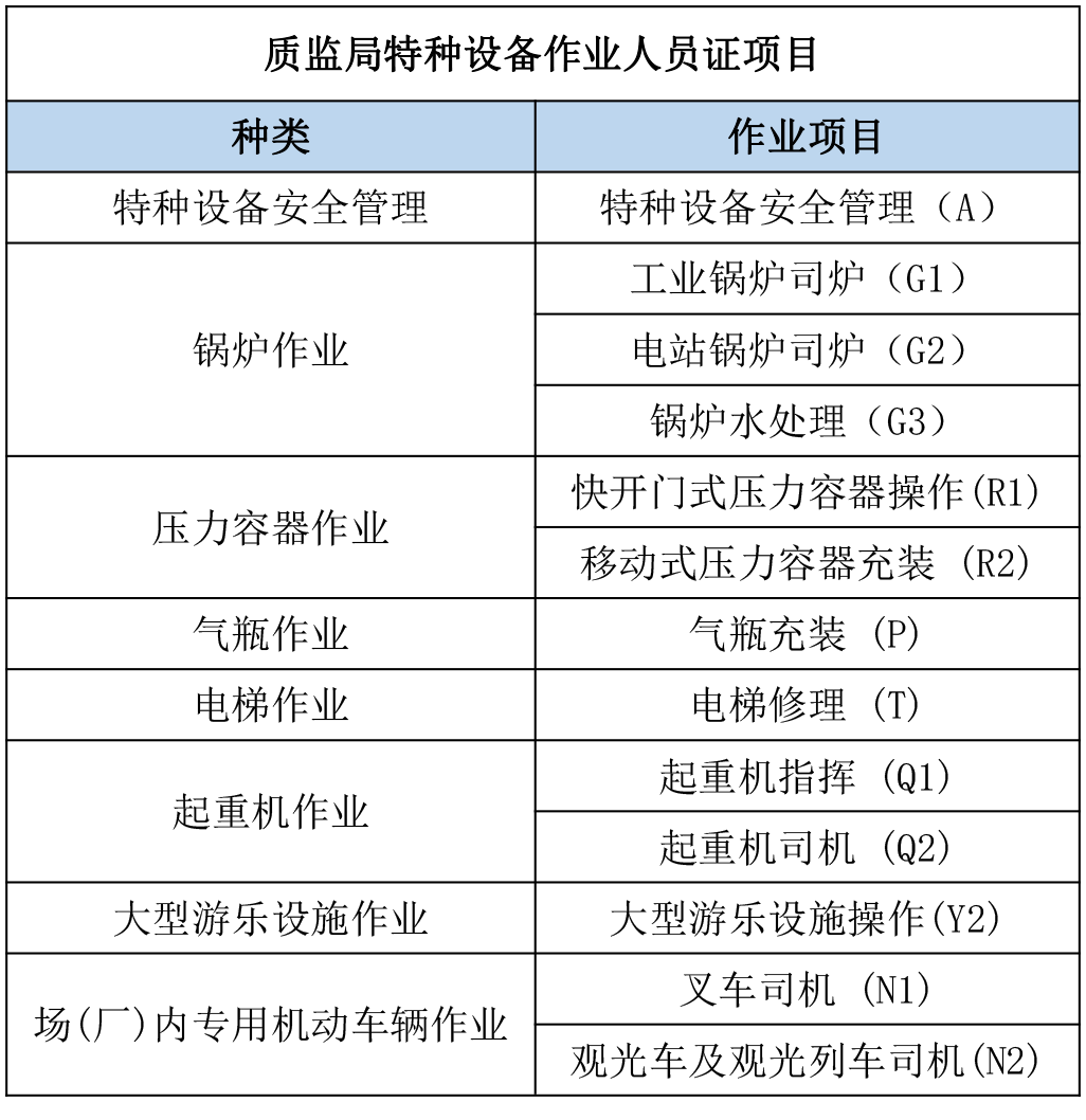 2024年石家莊質監(jiān)局特種設備操作證報名入口