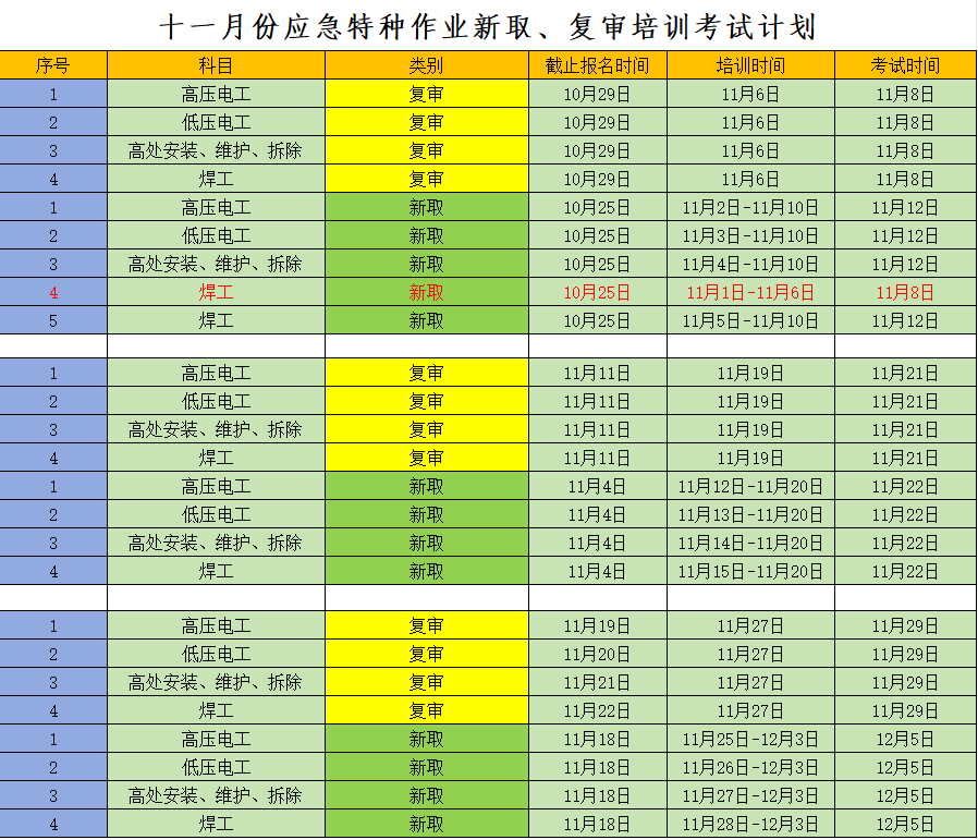 電工證多長時間能下證